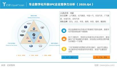 軟件定義汽車 億歐智庫2020年度分析師發(fā)布會揭示汽車出行產(chǎn)業(yè)的新十年變革